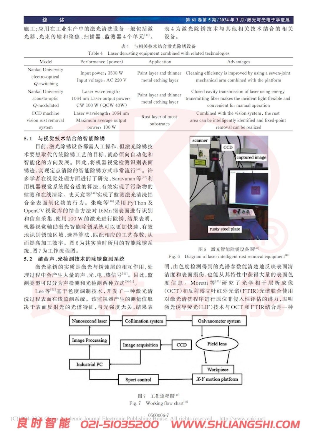 涂裝前處理激光除銹技術(shù)研究進展-上海良時7